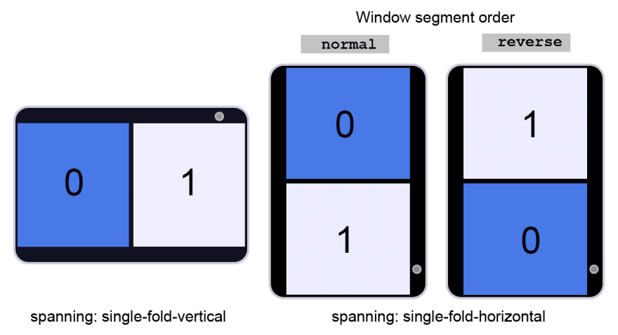 Illustration of impact of window order values