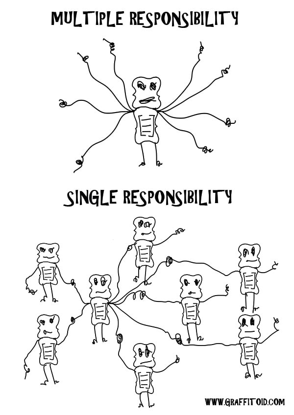 uncle bob single responsibility principle