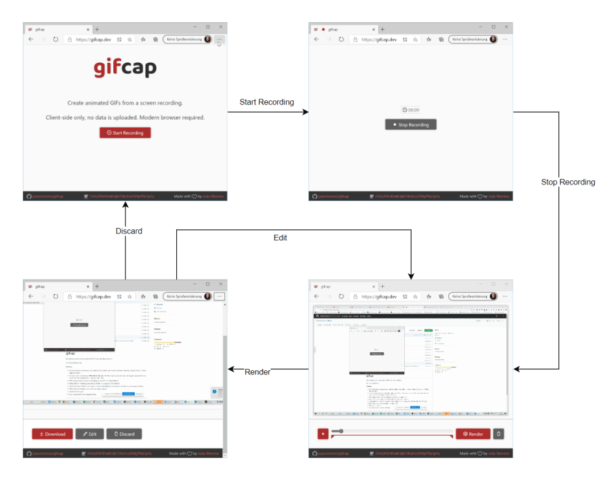 Page Transition Diagram