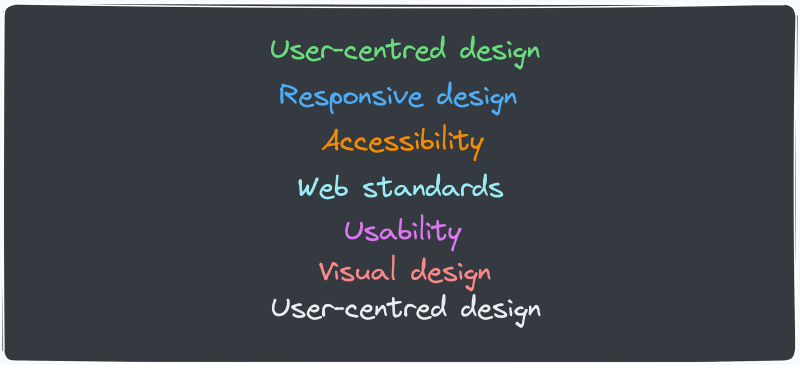 Design Principle