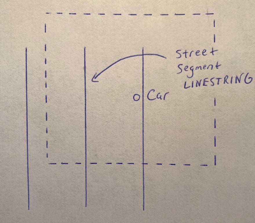 Polygon and line drawing