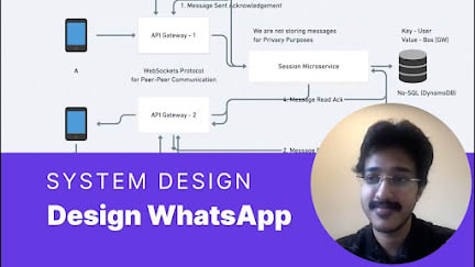 best website for System design interview