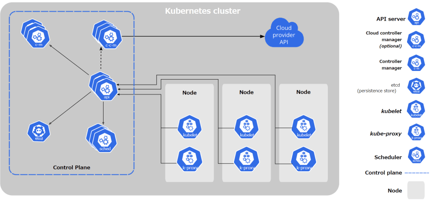 why use docker and kubernetes