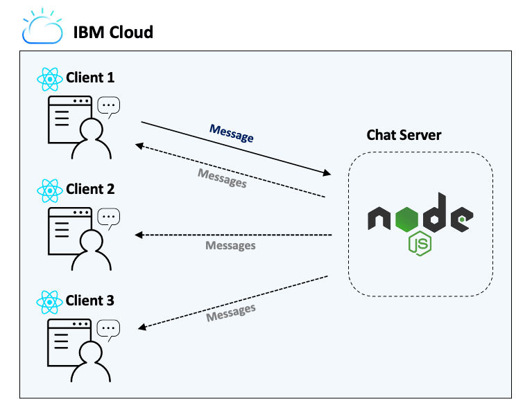 client socket.io upload filr