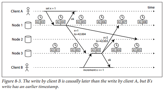 best book to learn software architecture