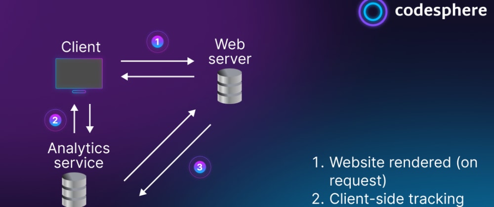 How to send the client data to server? (and prevent hackers) - Scripting  Support - Developer Forum