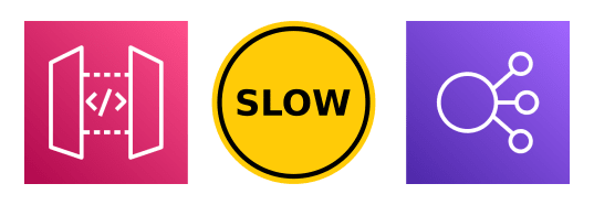 AWS API Gateway and AWS ALB are Slow
