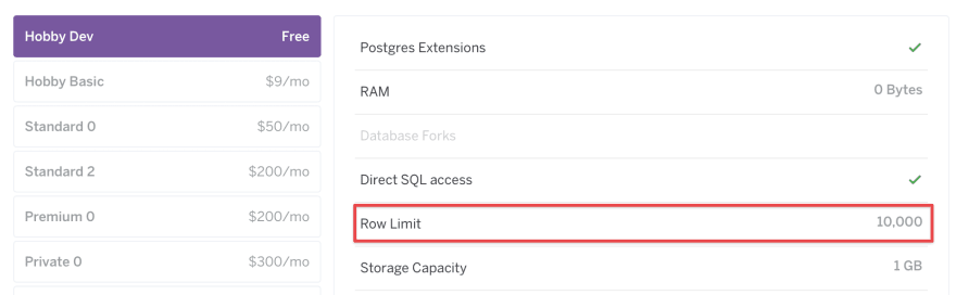 heroku postgresql tutorial