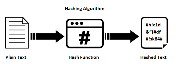 how to check file hash algorith how to check file hash algorith
