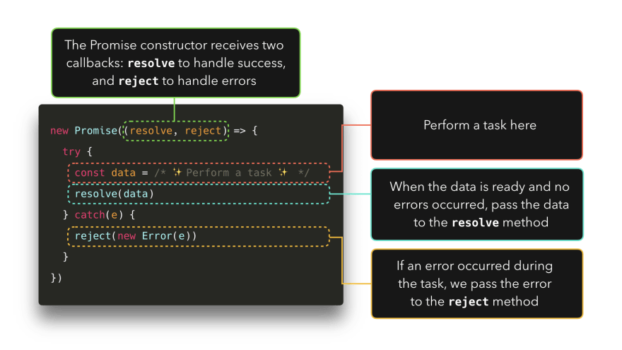 Handling exceptions in JavaScript : Key points ⭐️ - DEV Community