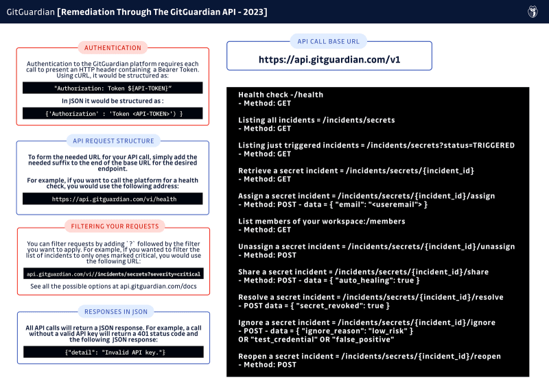 The GitGuardian API Cheat Sheet