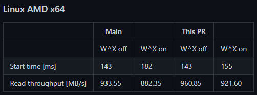 benchmark