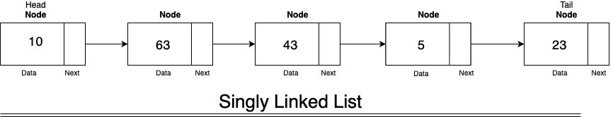stack using linked list in data structure