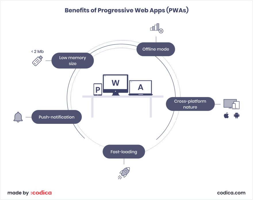 The Key Benefits Of Progressive Web Applications Examples