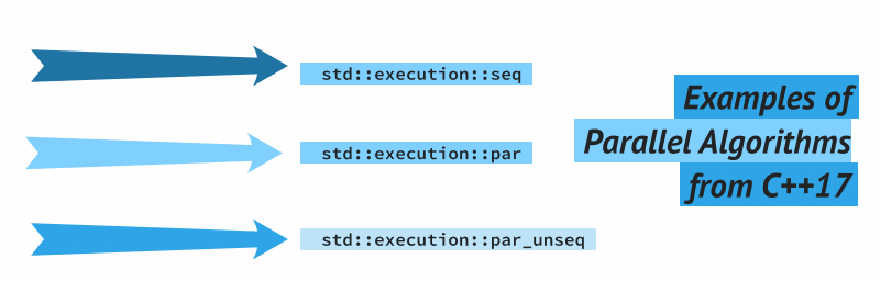 Examples of Parallel STL from C++17