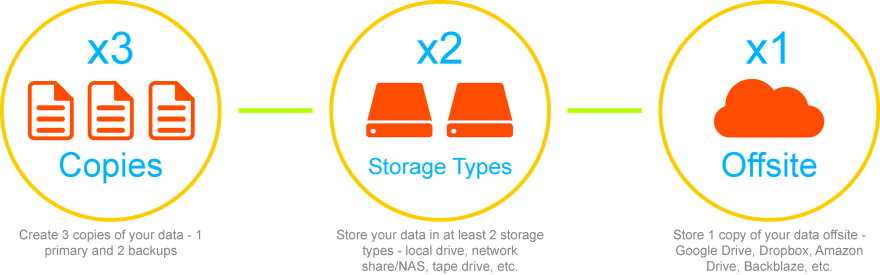 backblaze pricing vs amazon s3