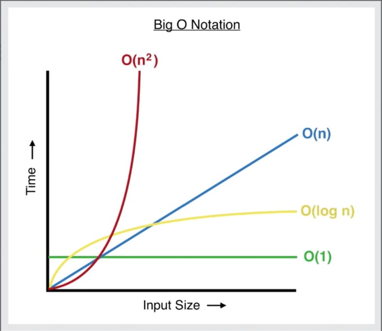 Binary Search - JavaScript | Plus Big O Performance Explained Simply ...
