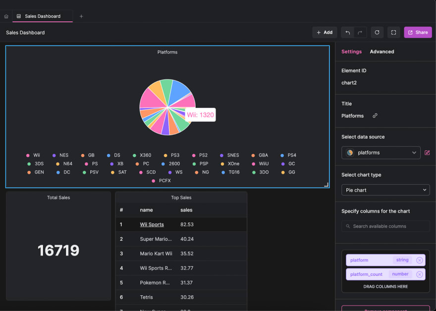 arctype dashboard pie chart game platforms