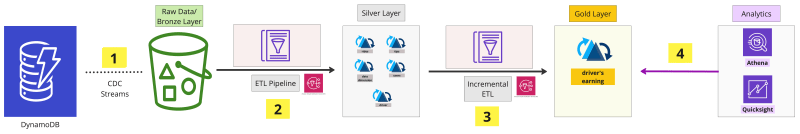 overview of workshop technologies covered