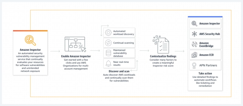 Exploring AWS Security vs Azure Security: A Comprehensive Guide for 2023