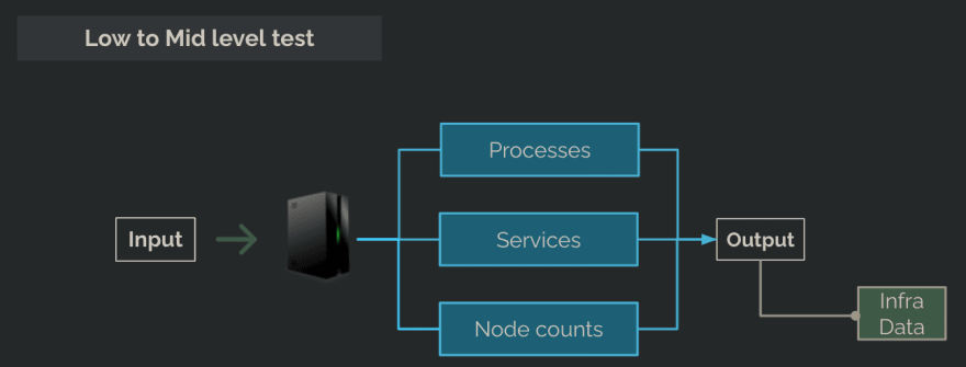 The Infra Test