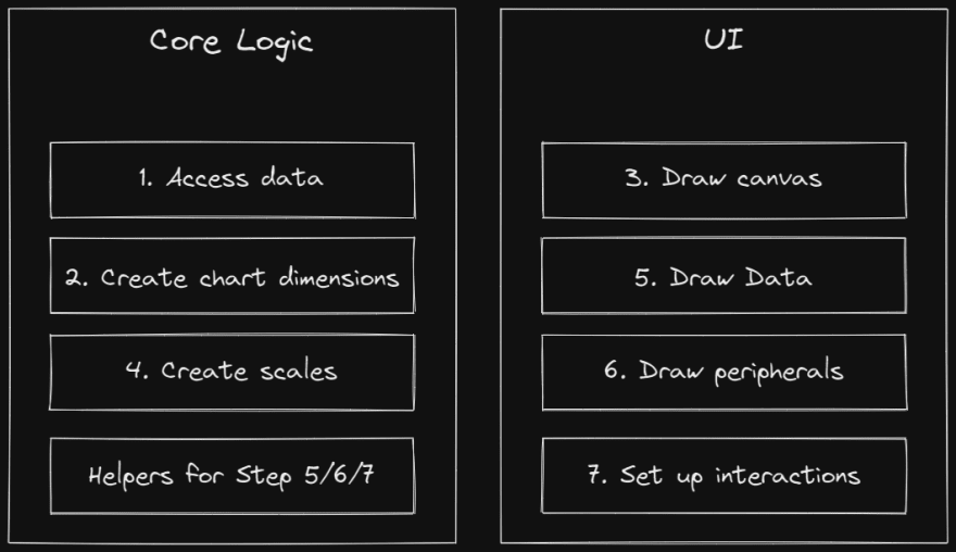 Our 7-step process, now with Headless UI