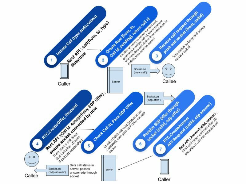 Adventures in WebRTC: Making Phone Calls from XMPP — JMP Blog