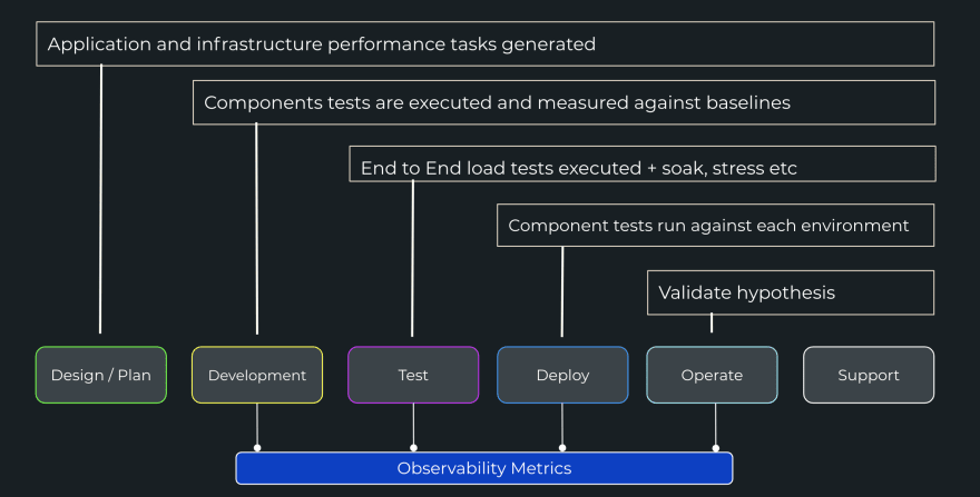 PE Model