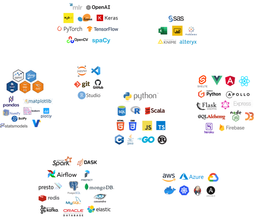 drafttek.com Traffic Analytics, Ranking Stats & Tech Stack