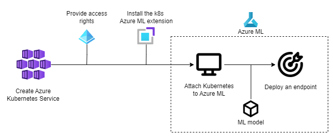 Running Python models in SAS using Kubernetes volumes and Azure