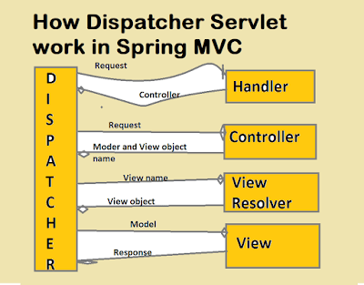 Spring 2025 mvc working