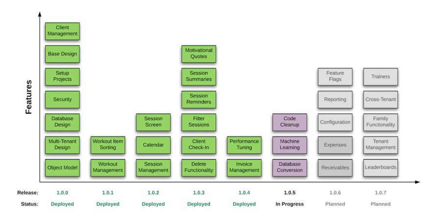 Release Roadmap