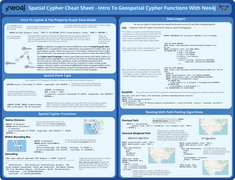 Spatial Cypher cheat sheet - page 1