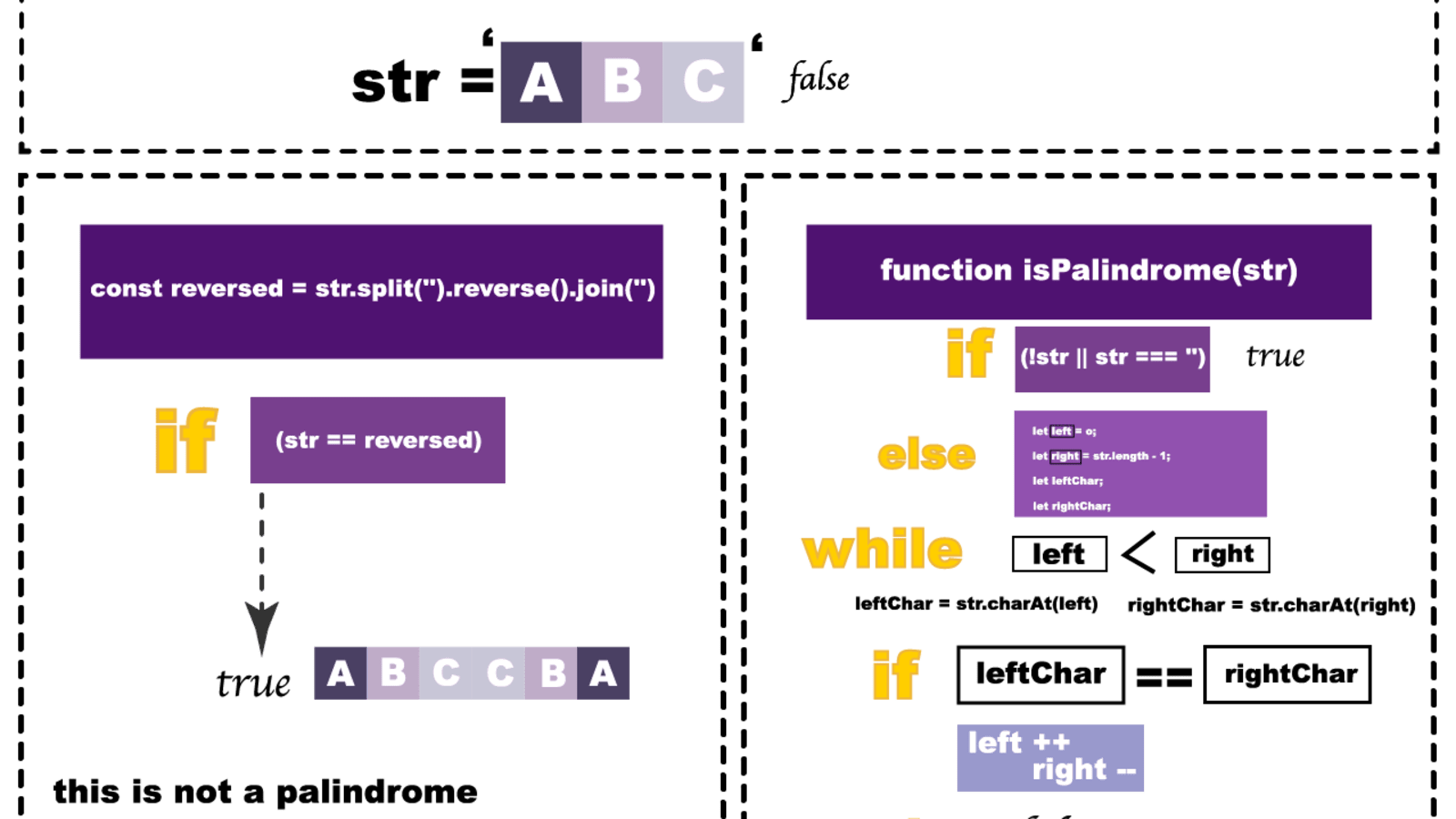 C# Extension Methods: Palindrome Method and Random String Values