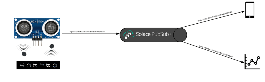 Building a proximity detection system