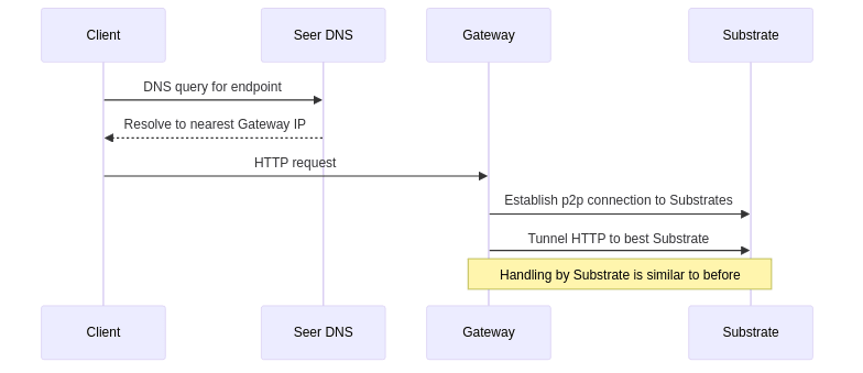 Mermaid diagram diagram-3.png