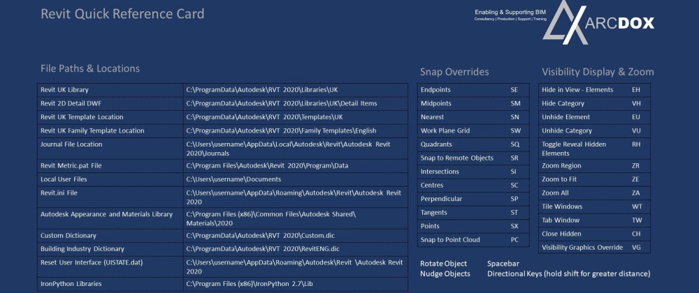 Cover image for Handy Quick Look Revit Reference Card!