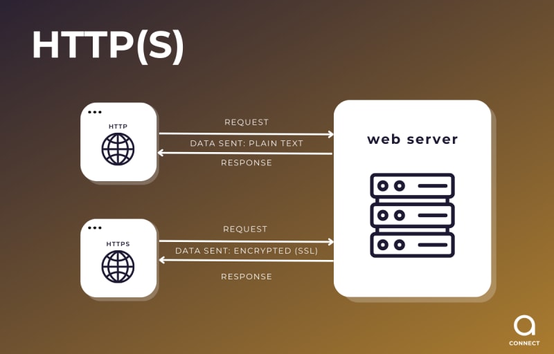MQTT vs Kafka, HTTP, HTTPS, and CoAP UDP: Optimizing IoT Device ...