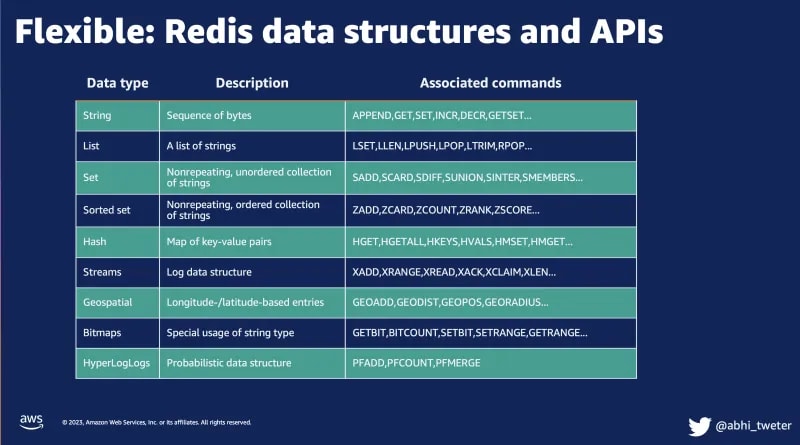 overview of Redis and go