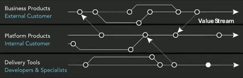 Value Stream Network detail