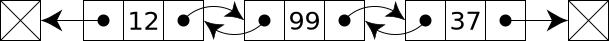 Doubly linked list