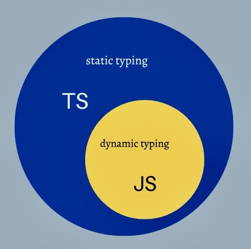 TypeScript vs. JavaScript [Pros / cons]