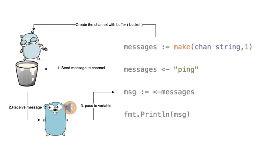 golang channel assignment