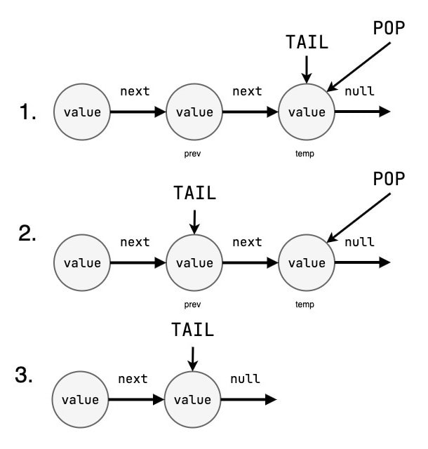 remove the last node in the singly linked list