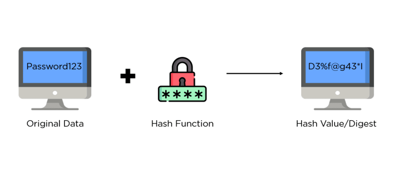 Hashing Illustration