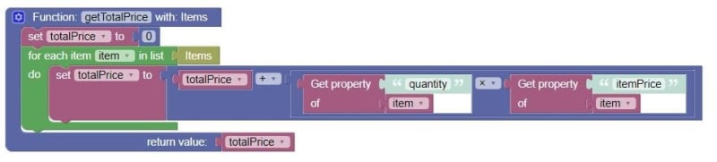 Function to calculate total price of all added items