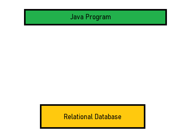 Spring data hibernate discount