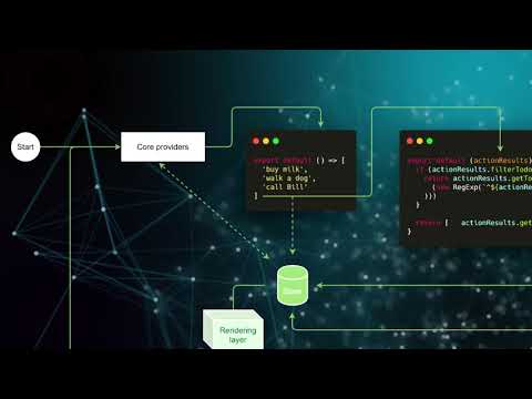 GlueCodes Framework