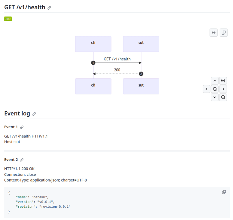 document_json_example