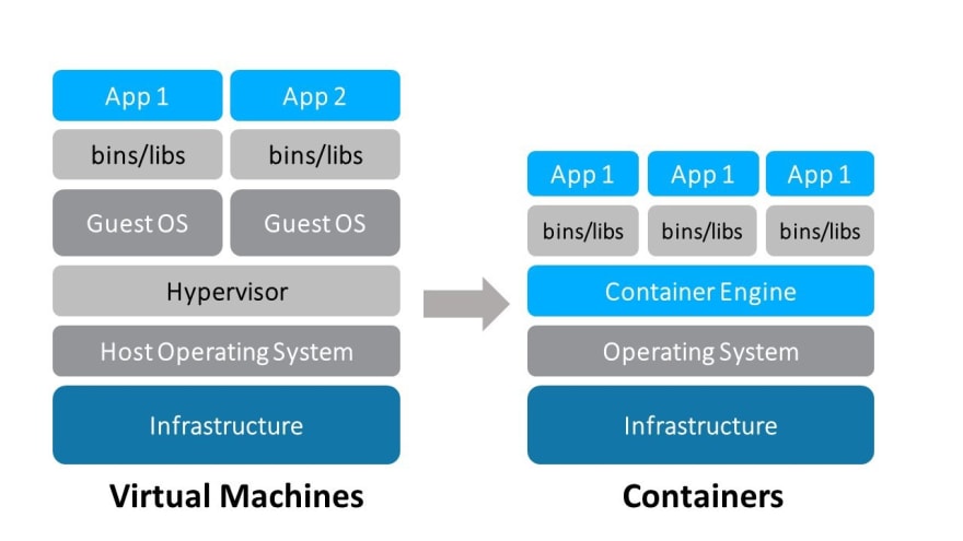 duplicacy docker